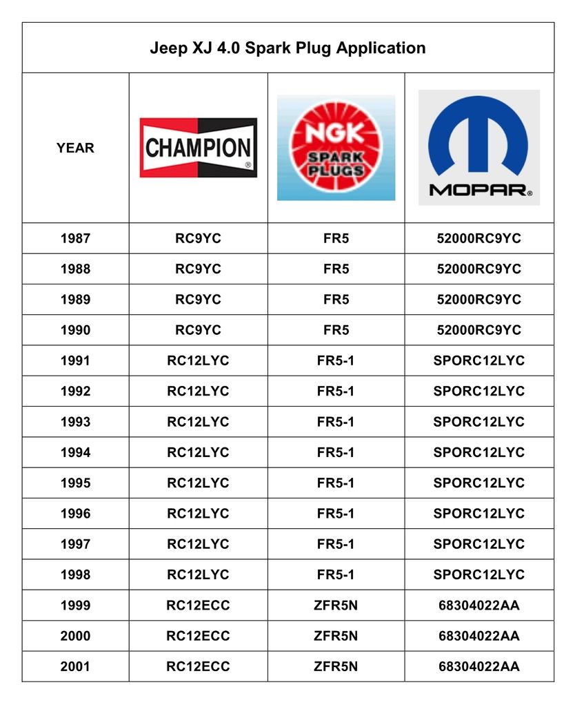 Mercury Outboard Spark Plug Chart Conversion